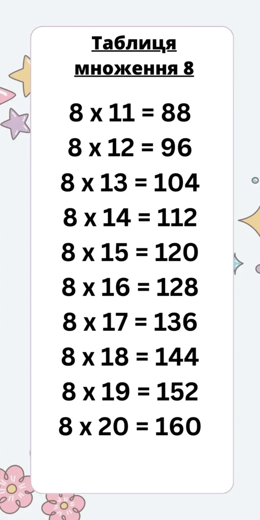 Таблиця множення 8