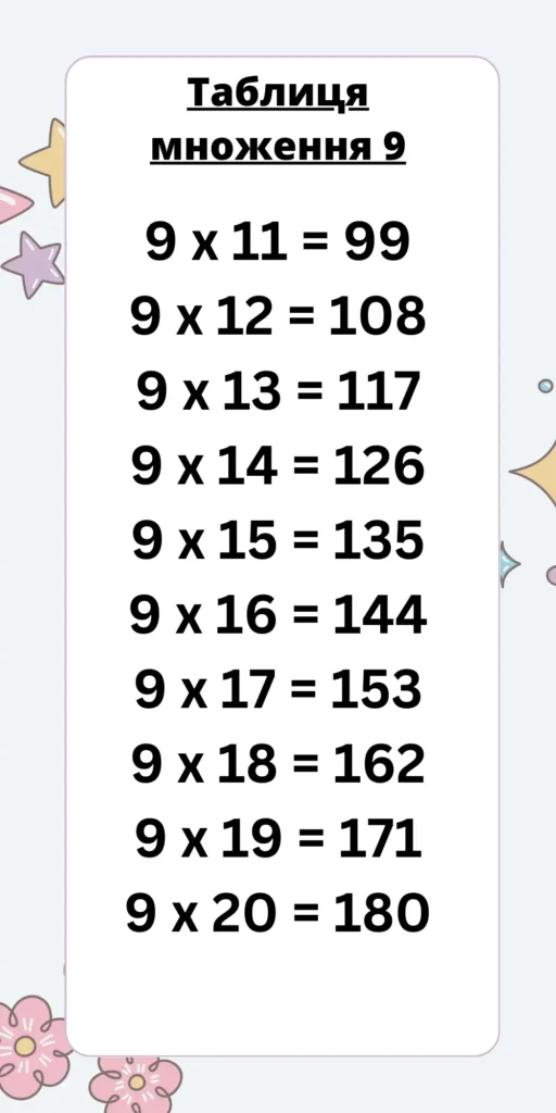 Таблиця множення 9